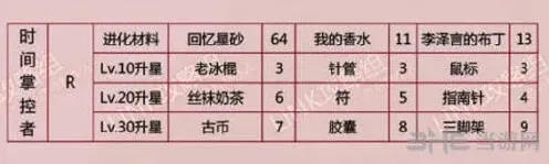 恋与制作人李泽言