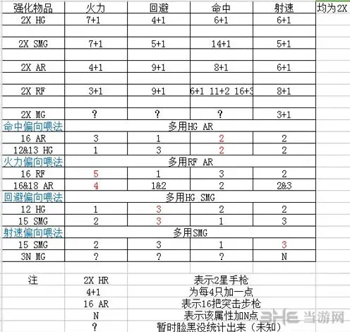 明日方舟强化