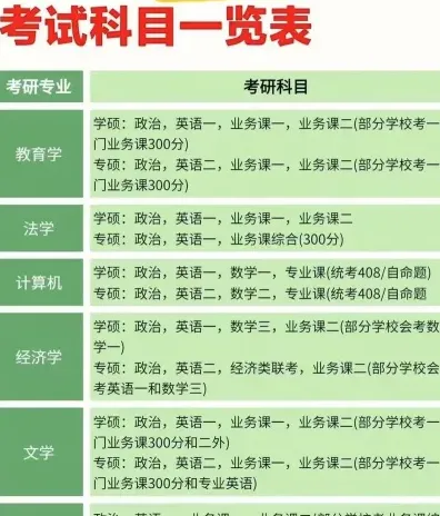 分为