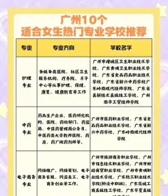 选择专业