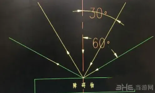 第五人格求生者萌新生存法则详解