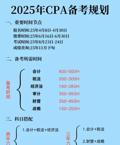 综合阶段
