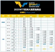 《咪咕视频》2025WTT瑞典站大满贯直播观看技巧