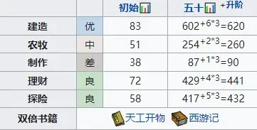 江南百景图云晴雪属性怎么样