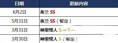 原神强度