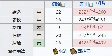 江南百景图高优探险属性解析指南