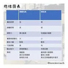 《色卡》查看性别技巧分享