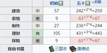 江南百景图文汉儒养成攻略教程