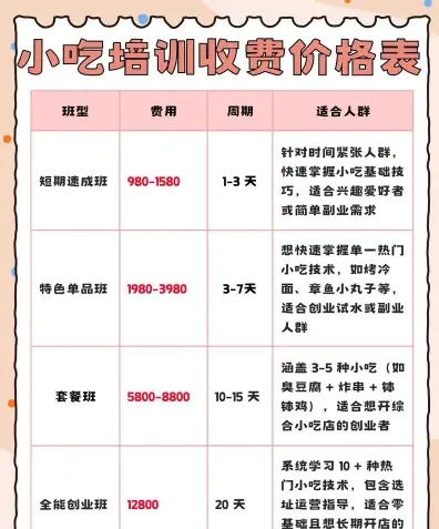 学费