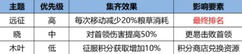 火影忍者新赛季