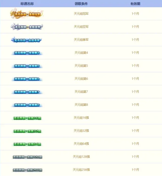 梦幻西游群雄逐鹿64强名单火热出炉