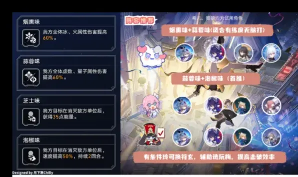 崩坏星穹铁道长生久视的一幕阵容推荐