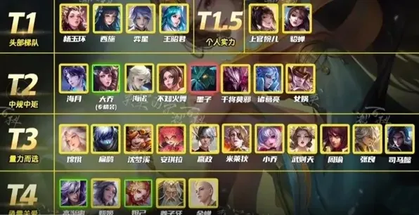 王者荣耀2月中单英雄梯度排名