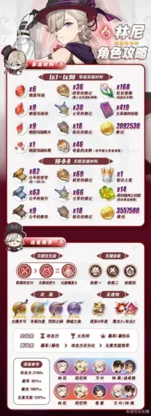 原神林尼角色培养教程