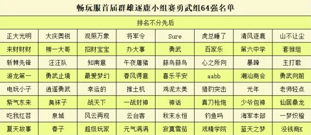 梦幻西游晋级