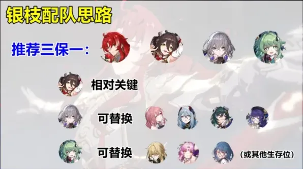 崩坏星穹铁道银枝阵容搭配技巧详解
