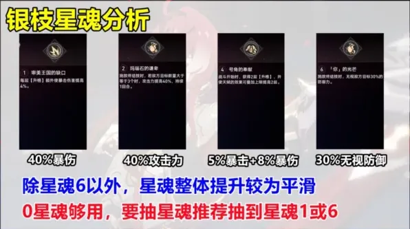 崩坏星穹铁道银枝星魂推荐攻略