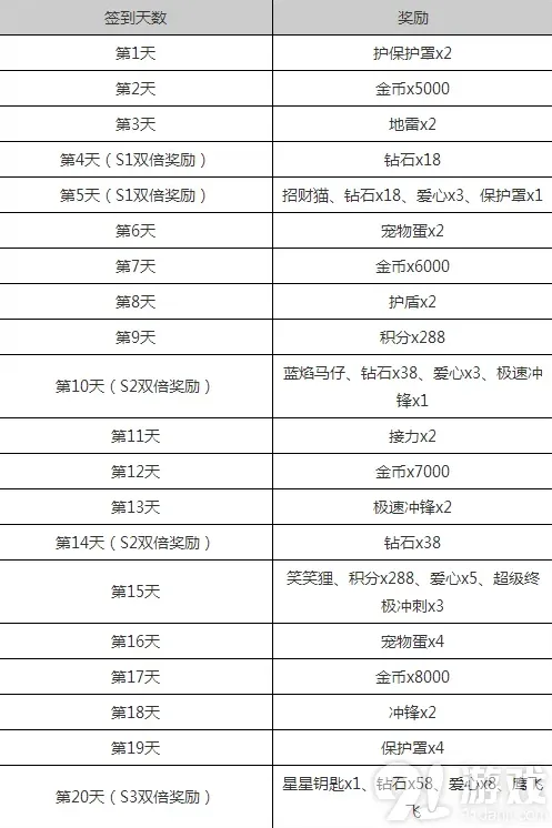 天天酷跑云豹