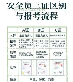 安全员