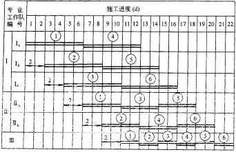 流水节拍