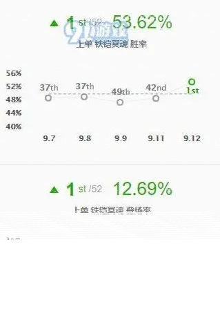 英雄联盟版本