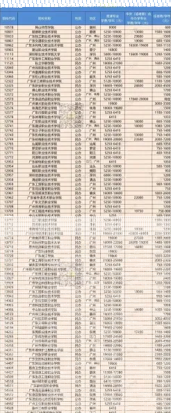 自考