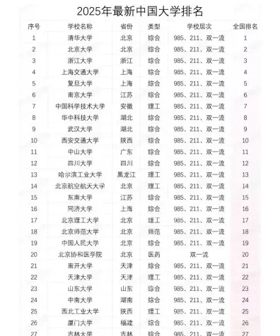 信息