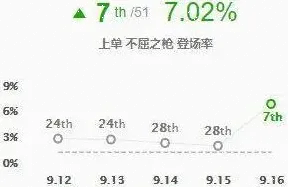 英雄联盟盘点