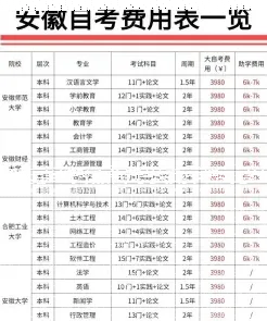 学制