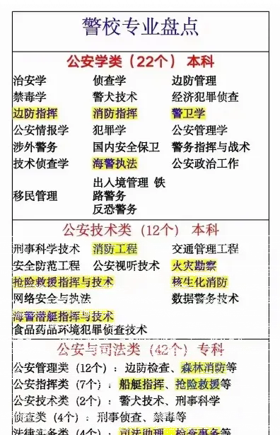 警官
