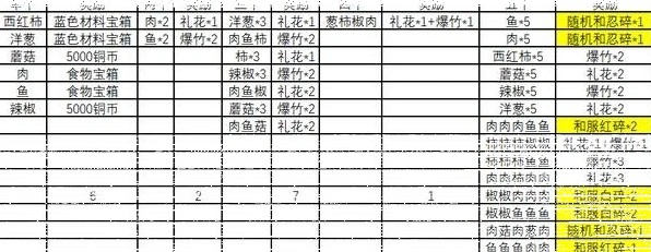 火影忍者烧烤
