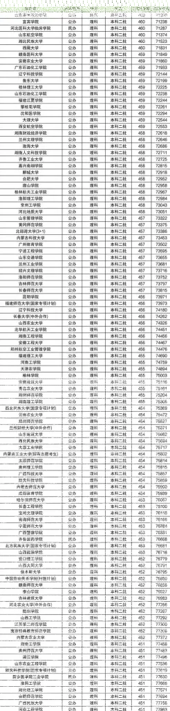 全国排名