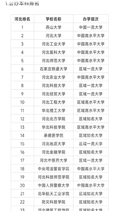 河北大学