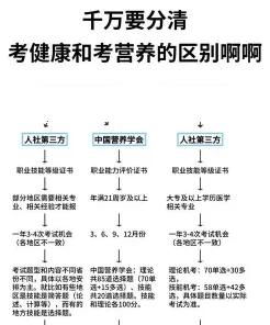 食品专业
