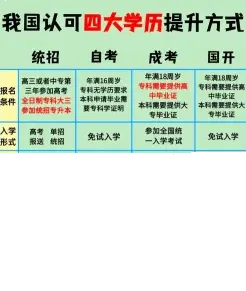 自考