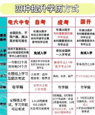 信息