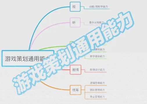 游戏开发