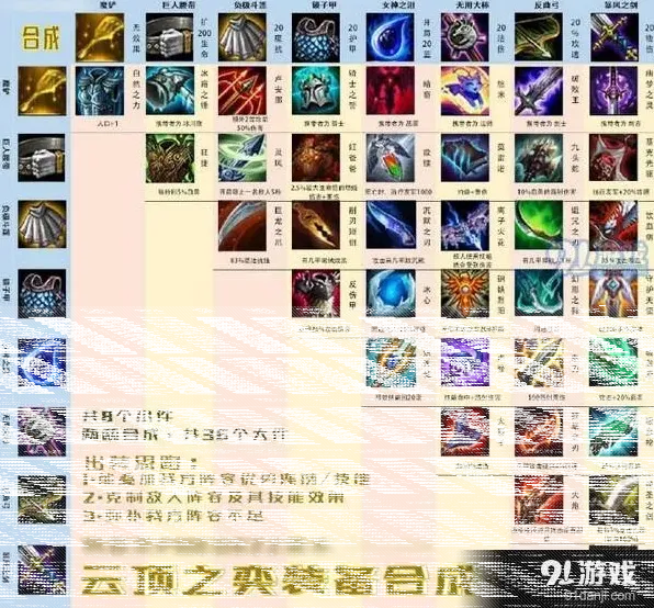 英雄联盟云顶之弈