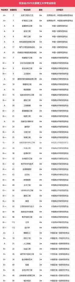 太原理工大学