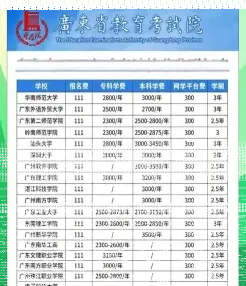 学费