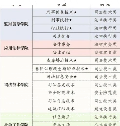 学院