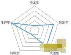 明日方舟与作用