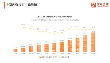 市场营销专业