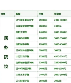 学费