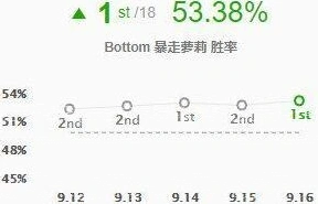 英雄联盟分享