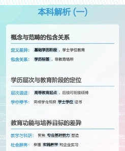 专科
