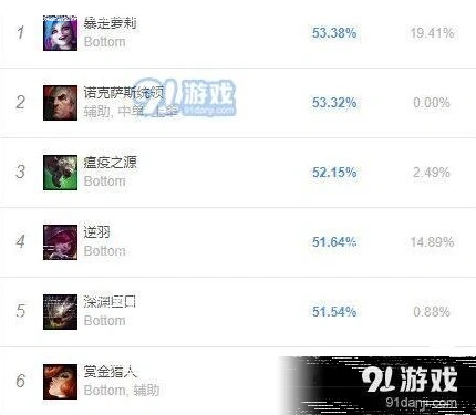 英雄联盟版本