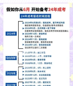 成考大专