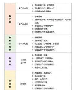 业务素质