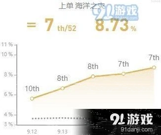 英雄联盟英雄